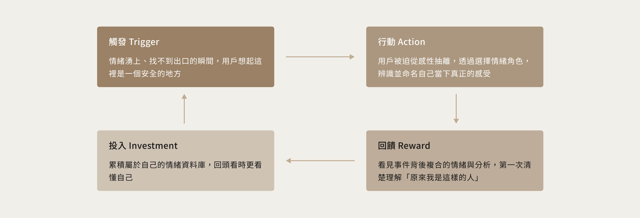 product hook loop