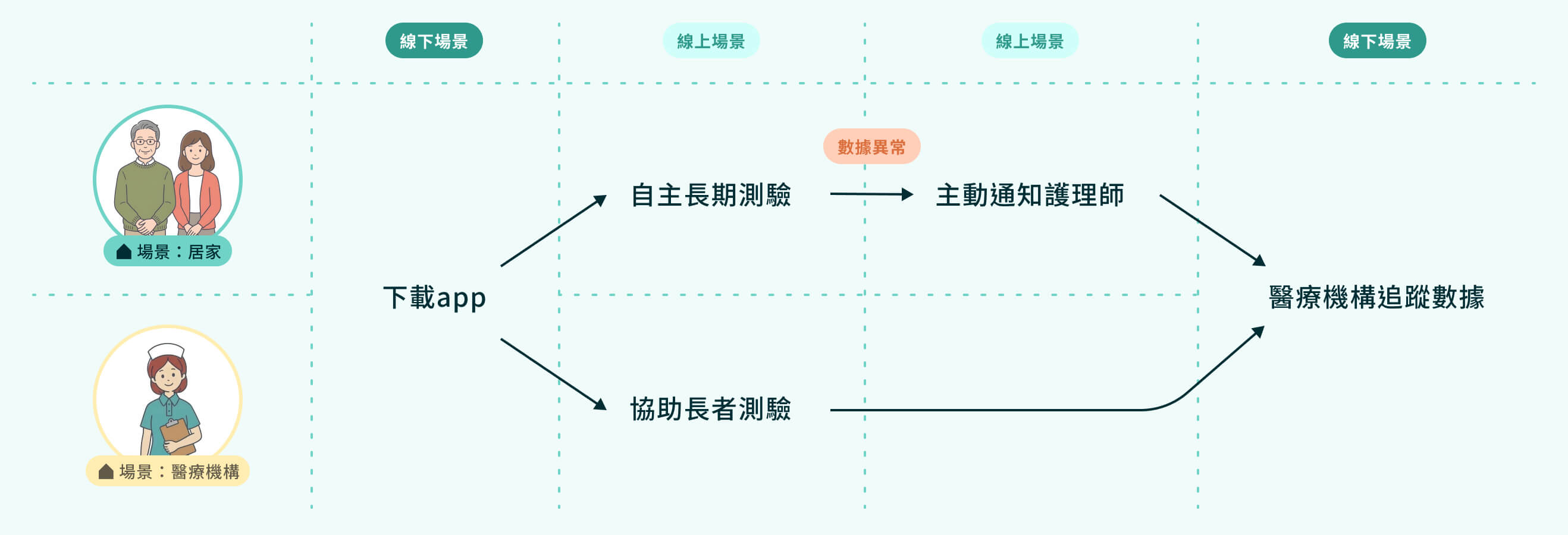 product hook loop